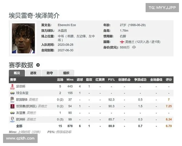 阿森纳聚焦球员出售事宜 对支付埃泽全额费用持谨慎态度